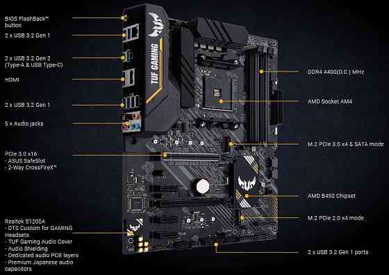Материнская плата AMD B450 Asus TUF GAMING B450-PLUS II Макеевка