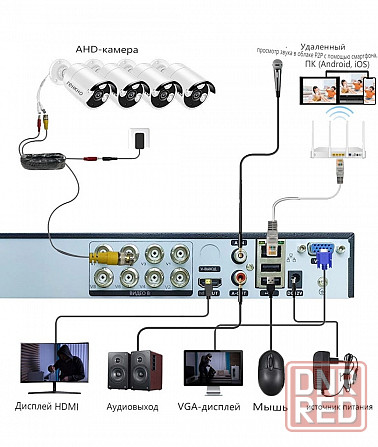 Систем видеонаблюдения с 8-ми канальным аналоговым регистратором и 4-мя камерами (2 Mp) в комплекте. Снежное - изображение 2