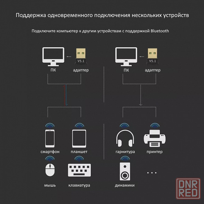Bluetooth адаптер 5.1 для пк | Блютуз приемник для компьютера | 10 метров USB Донецк - изображение 5