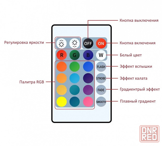 Умная светодиодная лента | Wi-Fi 5050 RGB подсветка | 18 LED умный дом Донецк - изображение 8