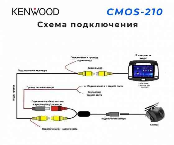 Камера заднего вида KENWOOD CMOS-210 Макеевка