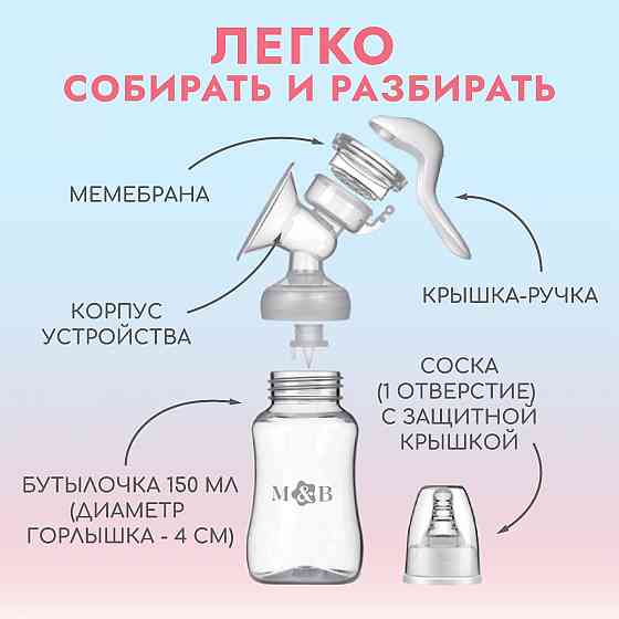 Молокоотсос ручной, 2в1 с бутылкой кл, 150мл, цвет белый Донецк