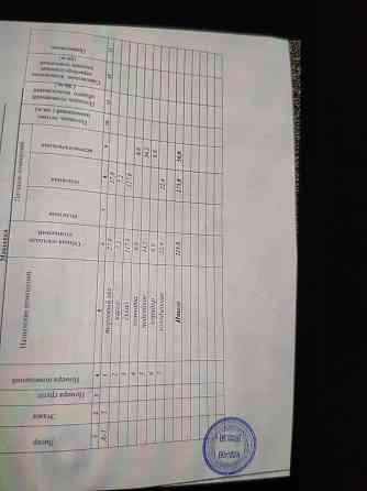 Аренда 225 кв.м._капитальное здание Макеевка