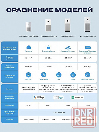 Очиститель воздуха Xiaomi Smart Air Purifier 4 Lite EU AC-M17-SC (BHR5274GL) Макеевка - изображение 7