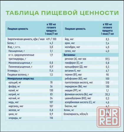Продам Nutrien Standard Fiber Донецк - изображение 5