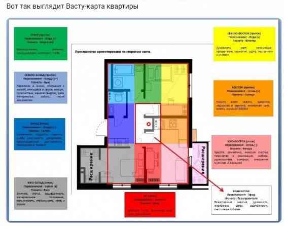 Васту-консультации. Васту-карта. Анализ недвижимости перед покупкой Макеевка