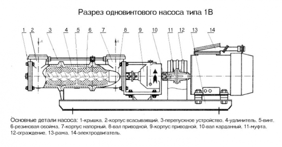 Обойма рубашка насоса 1В20 Донецк