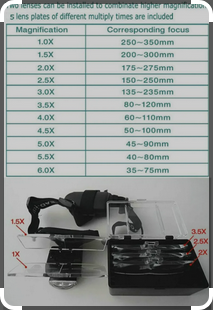 Бинокулярная лупа Magnifier 1X - 6X на резинке 9892C Донецк