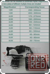 Бинокулярная лупа Magnifier 1X - 6X на резинке 9892C Донецк - изображение 3