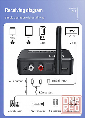 Цифро-аналоговый преобразователь (цап) Hi-Fi 96 кГц Bluetooth Донецк - изображение 3