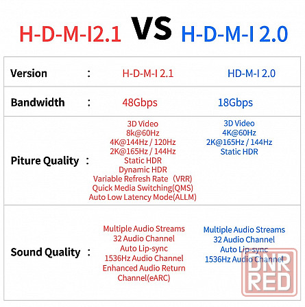 Кабель HDMI 8К, версия: 2.1 , HDMI 4К, версия: 2.0 Донецк - изображение 8