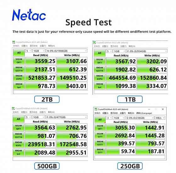 Netac nv3000 1 Тб ssd, Донецк, Днр, ссд Донецк