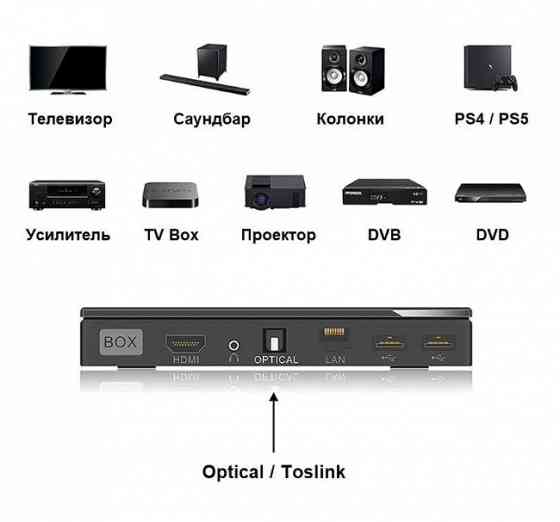 Цифровой Оптический кабель Toslink / Optical / SPDIF Донецк