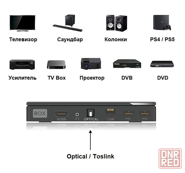 Цифровой Оптический кабель Toslink / Optical / SPDIF Донецк - изображение 2