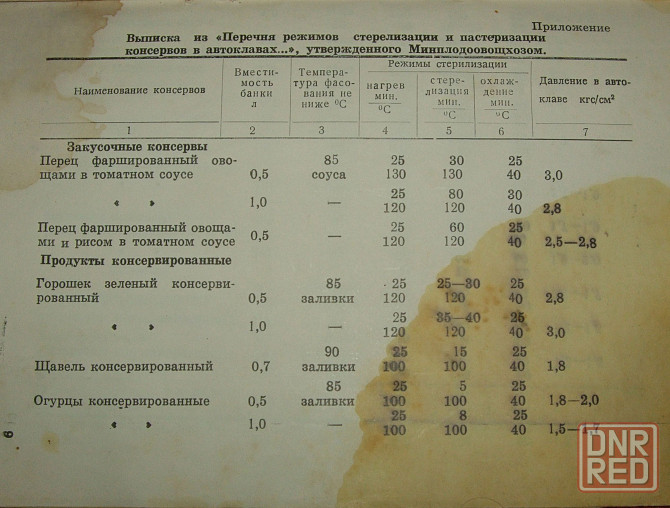 Автоклав нкмз Донецк - изображение 4