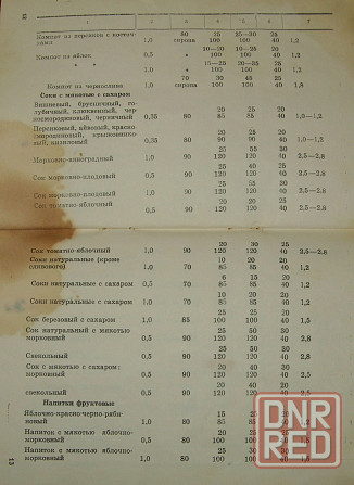Автоклав нкмз Донецк - изображение 5