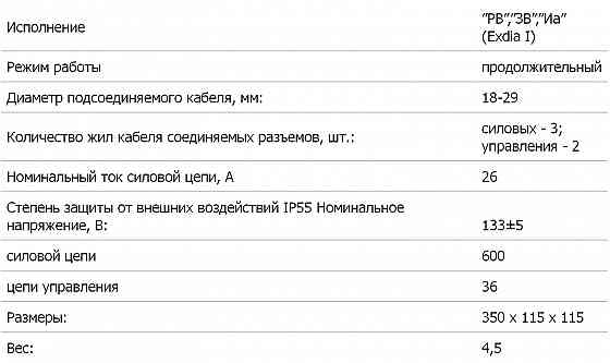 разъём штепсельный РШ1 Донецк