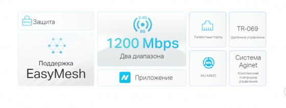 TP-Link EC220-G5 Двухдиапазонный гигабитный маршрутизатор 867 Мбитс AC1200 (аналог Archer C6) Макеевка