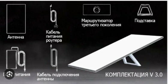 Starlink V3 (Старлинк) комплект спутникового интернета с регистрацией + 1й месяц пользования Донецк