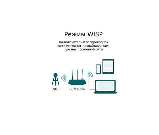 TP-Link WR845N беспроводной маршрутизатор серии N300 Мбит/с Макеевка