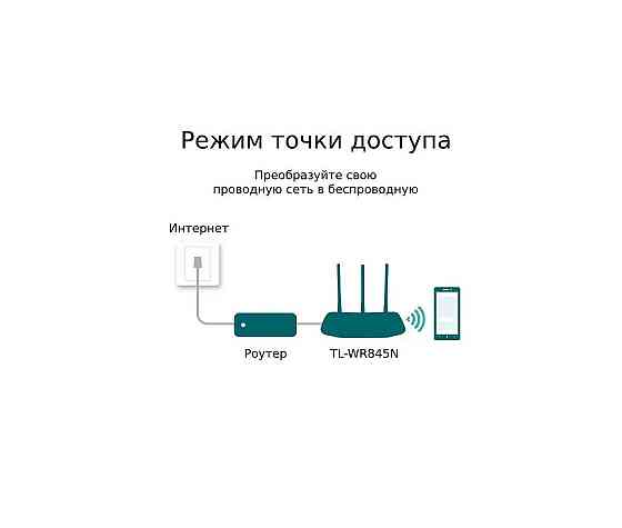 TP-Link WR845N беспроводной маршрутизатор серии N300 Мбит/с Макеевка