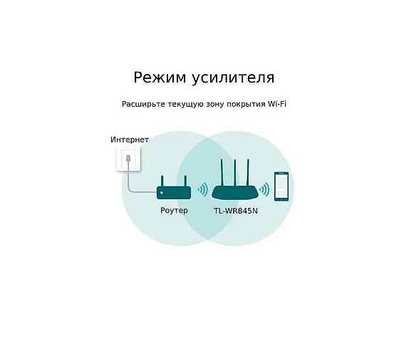 TP-Link WR845N беспроводной маршрутизатор серии N300 Мбит/с Макеевка