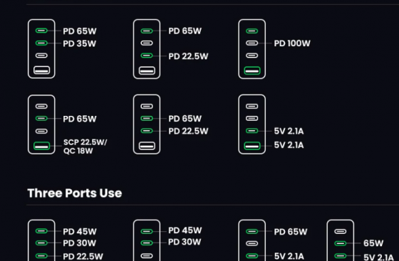 UGREEN USB-зарядное устройство, 100 Вт, Донецк
