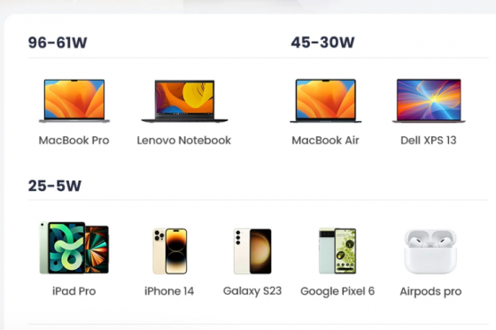 UGREEN USB-зарядное устройство, 100 Вт, Донецк