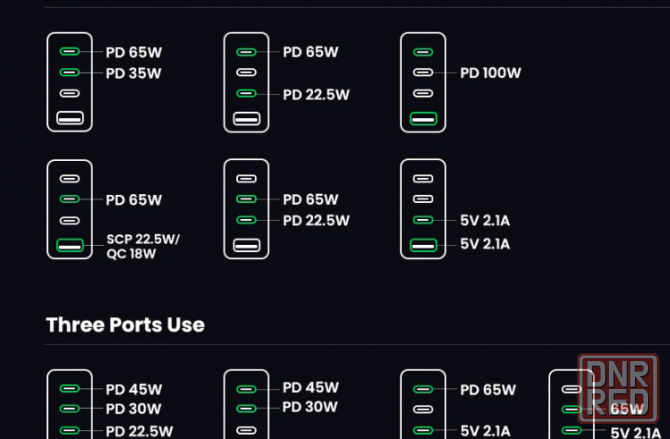 UGREEN USB-зарядное устройство, 100 Вт, Донецк - изображение 5