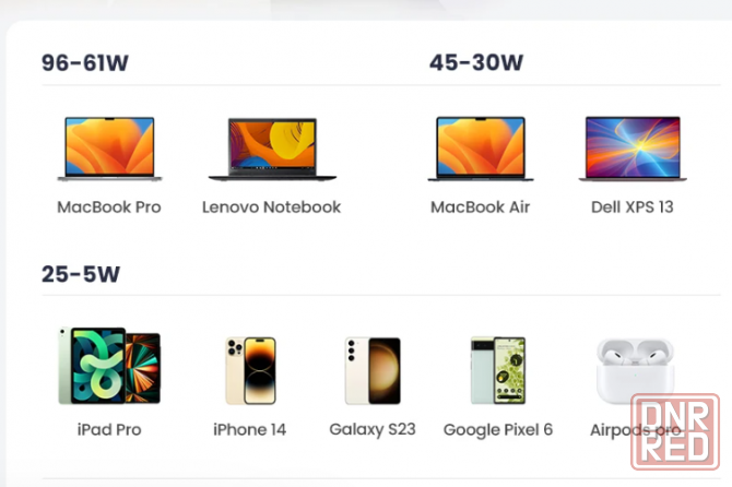 UGREEN USB-зарядное устройство, 100 Вт, Донецк - изображение 4