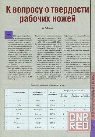 Продам справочник "Клинок" #13 - 2006 Донецк - изображение 3