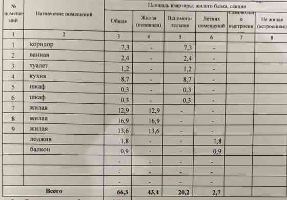 Продам квартиру 3к Донецк