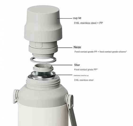 Термос Xiaomi Mijia Big Belly Thermos Cup (MJDDB01PL) 1L, white Макеевка