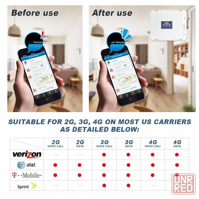 Усилитель сигнала Lintratek KW20C-GDW 4G LTE 3G 2G GSM - 900/1800/2100 МГц - для связи и интернета Макеевка - изображение 8