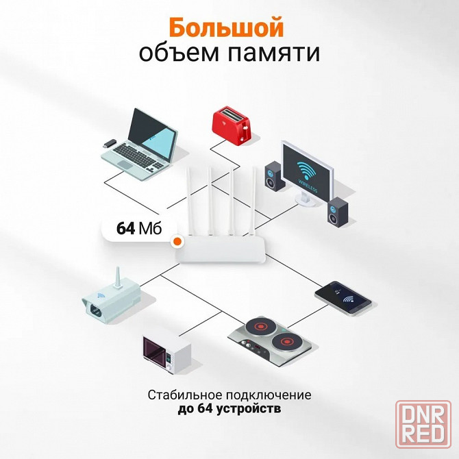 Роутер Xiaomi Mi Router 4C (DVB4428GL) белый RU Макеевка - изображение 3
