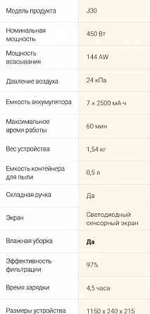 Dreame Trouver J30 пылесос беспроводной Макеевка
