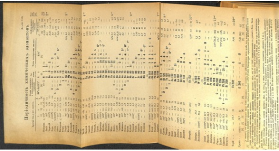 Химия Менделеева. Прижизненное издание Основы химии 1889 г. Донецк