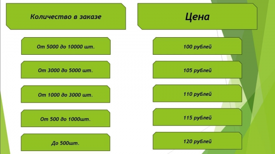 Тюльпаны оптом. Предзаказ на 8 марта. Цветы на 8 марта. Макеевка