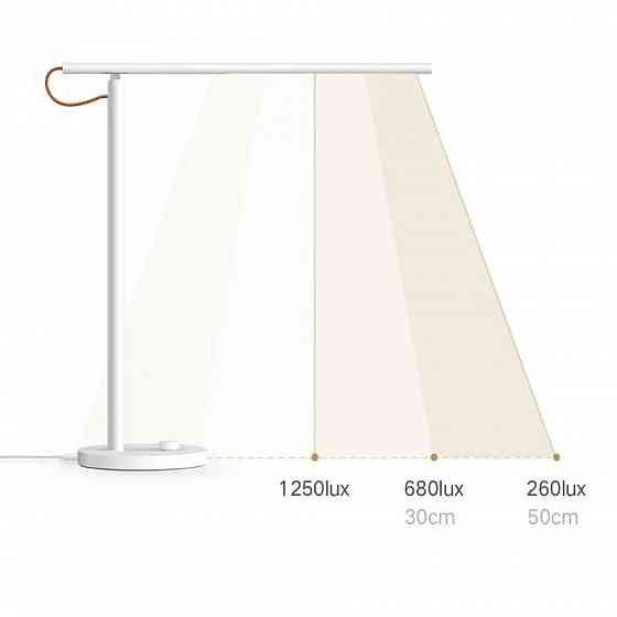 Лампа настольная светодиодная Xiaomi Mijia LED Desk Lamp 1S MJTD01SSJNYL (черная) Макеевка