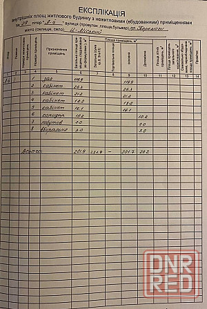 Продажа помещения в Центре Горловки. Фасадное. Горловка - изображение 3