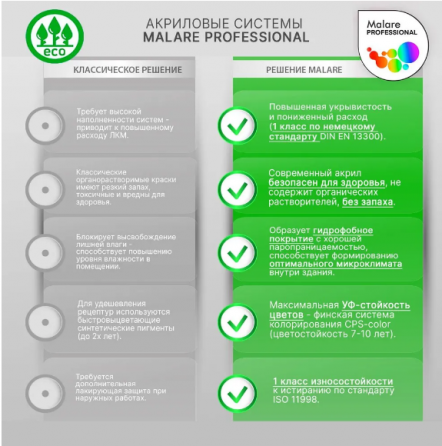 Краска Моющаяся акриловая Malare для стен и обоев, для потолка, универсальная Донецк