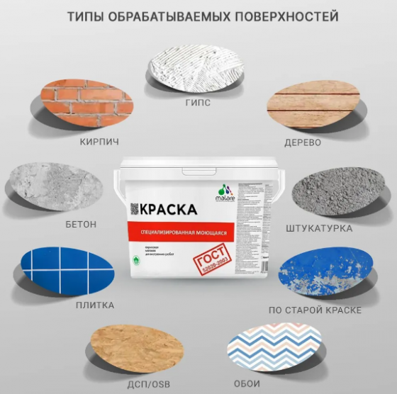 Краска Моющаяся акриловая Malare для стен и обоев, для потолка, универсальная Донецк