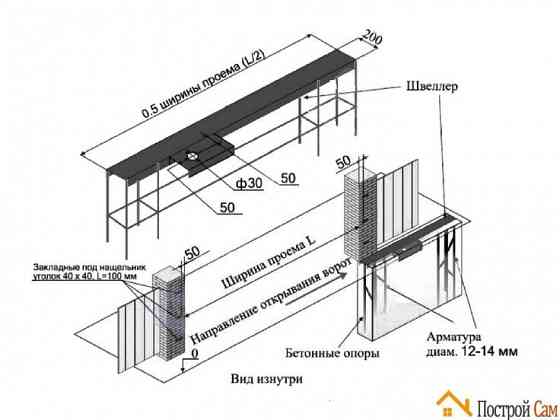 Купить фурнитуру для откатных ворот. Комплектующие откатных ворот.Откатные ворота запчасти Донецк