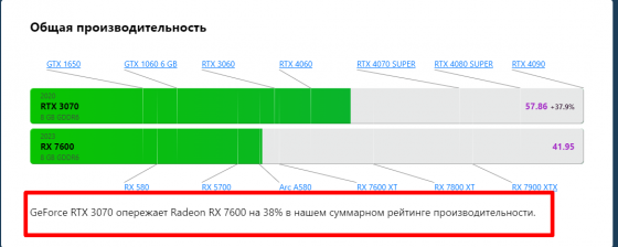Гарантия 12 месяцев Новая Peladn GeForce RTX 3070 BAIKAI 8G Gaming Донецк
