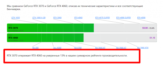 Гарантия 12 месяцев Новая Peladn GeForce RTX 3070 BAIKAI 8G Gaming Донецк