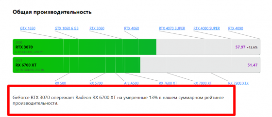 Гарантия 12 месяцев Новая Peladn GeForce RTX 3070 BAIKAI 8G Gaming Донецк