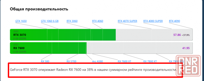 Гарантия 12 месяцев Новая Peladn GeForce RTX 3070 BAIKAI 8G Gaming Донецк - изображение 4