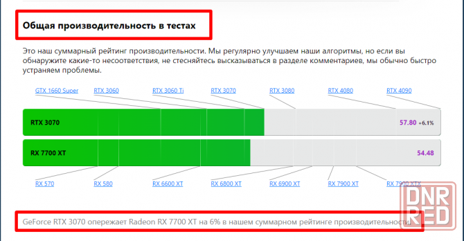 Гарантия 12 месяцев Новая Peladn GeForce RTX 3070 BAIKAI 8G Gaming Донецк - изображение 2