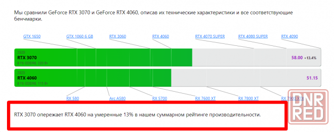 Гарантия 12 месяцев Новая Peladn GeForce RTX 3070 BAIKAI 8G Gaming Донецк - изображение 6