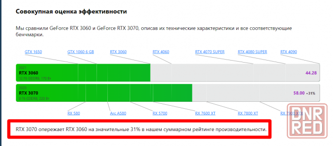 Гарантия 12 месяцев Новая Peladn GeForce RTX 3070 BAIKAI 8G Gaming Донецк - изображение 8
